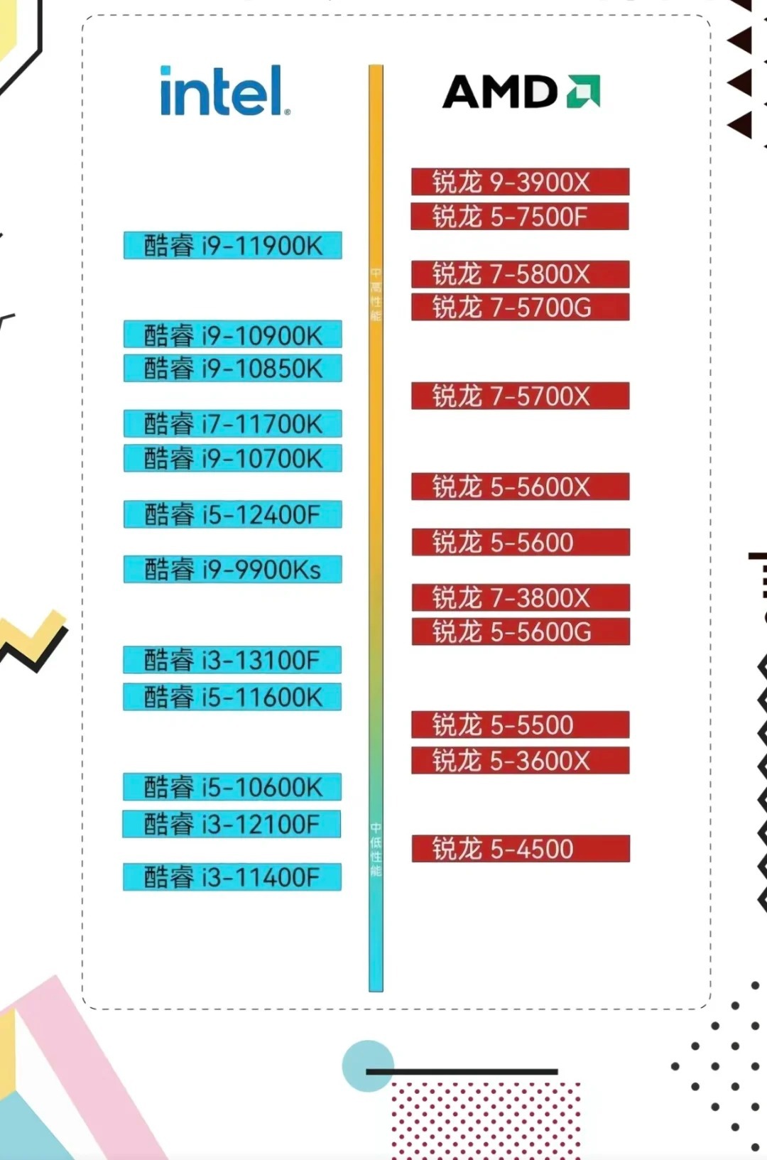 2023最新台式电脑CPU性能排行榜，顶尖处理器一网打尽！