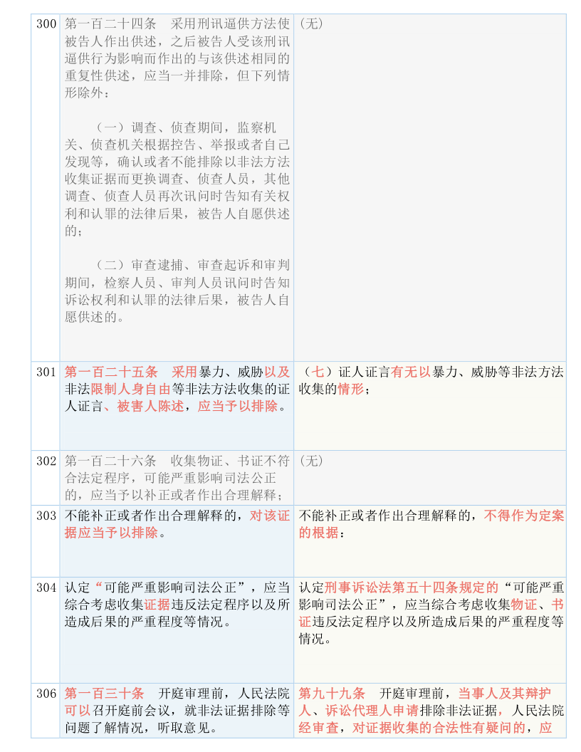 新澳门全年免费料｜全面释义解释落实