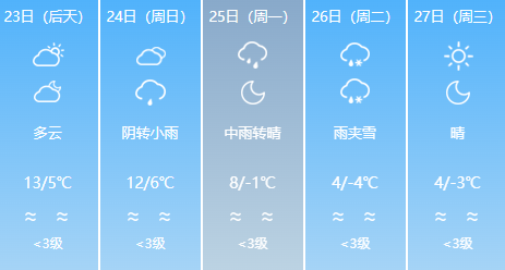 最新新立屯天气预报及气象分析