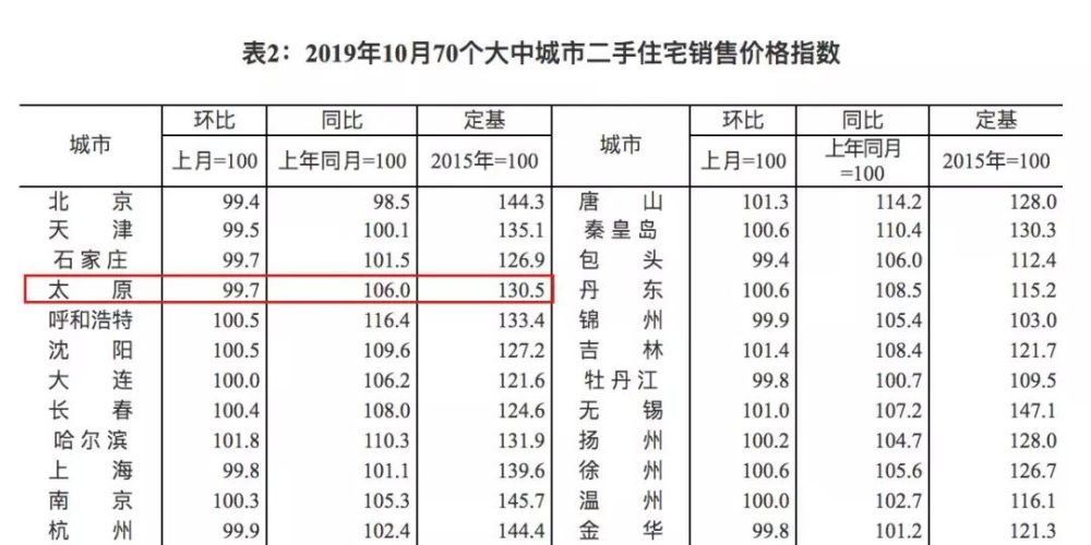 榆次房屋出售最新消息，市场走势与购房指南