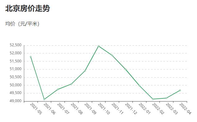 长沙房价降价最新消息，市场趋势与影响因素分析