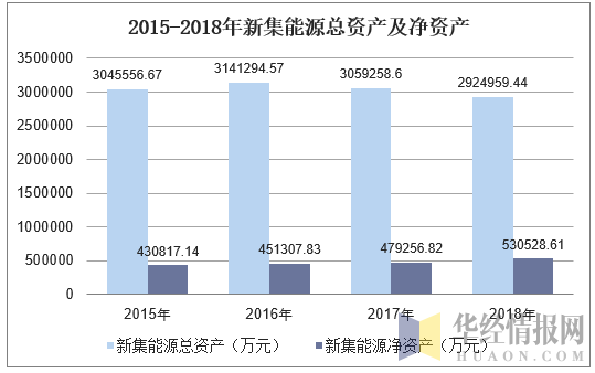 新集能源最新消息综述