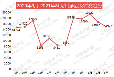 济南市楼盘最新房价概览