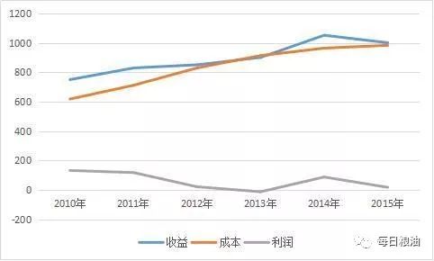 中国小麦最新消息，种植、产量与市场趋势分析