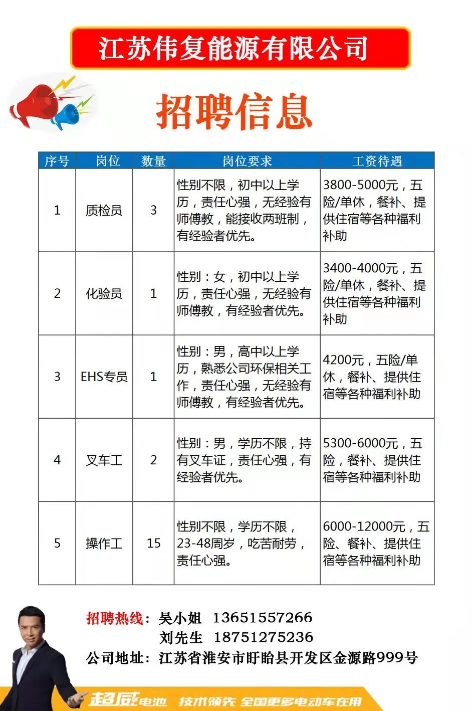 苏州吴中甪直最新招聘动态及人才吸引力分析