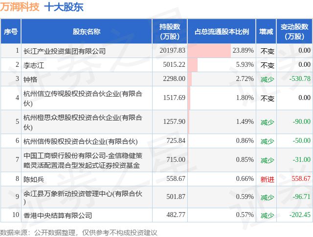 万润科技股票最新公告深度解读