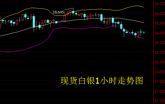 今日白银最新价格走势图及其影响因素分析