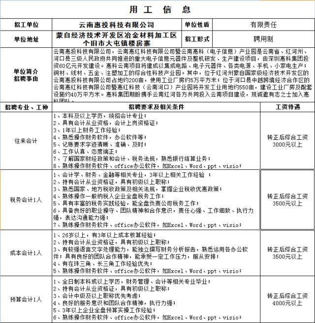 最新招聘动态，个旧市各大企业职位空缺及招聘趋势分析（XXXX年）