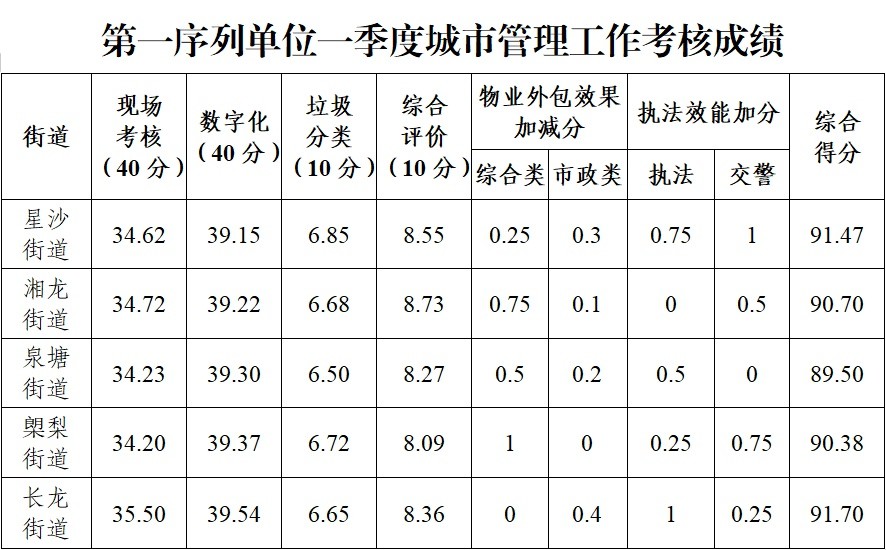 长沙暴雨最新消息，城市如何应对突如其来的雨水挑战