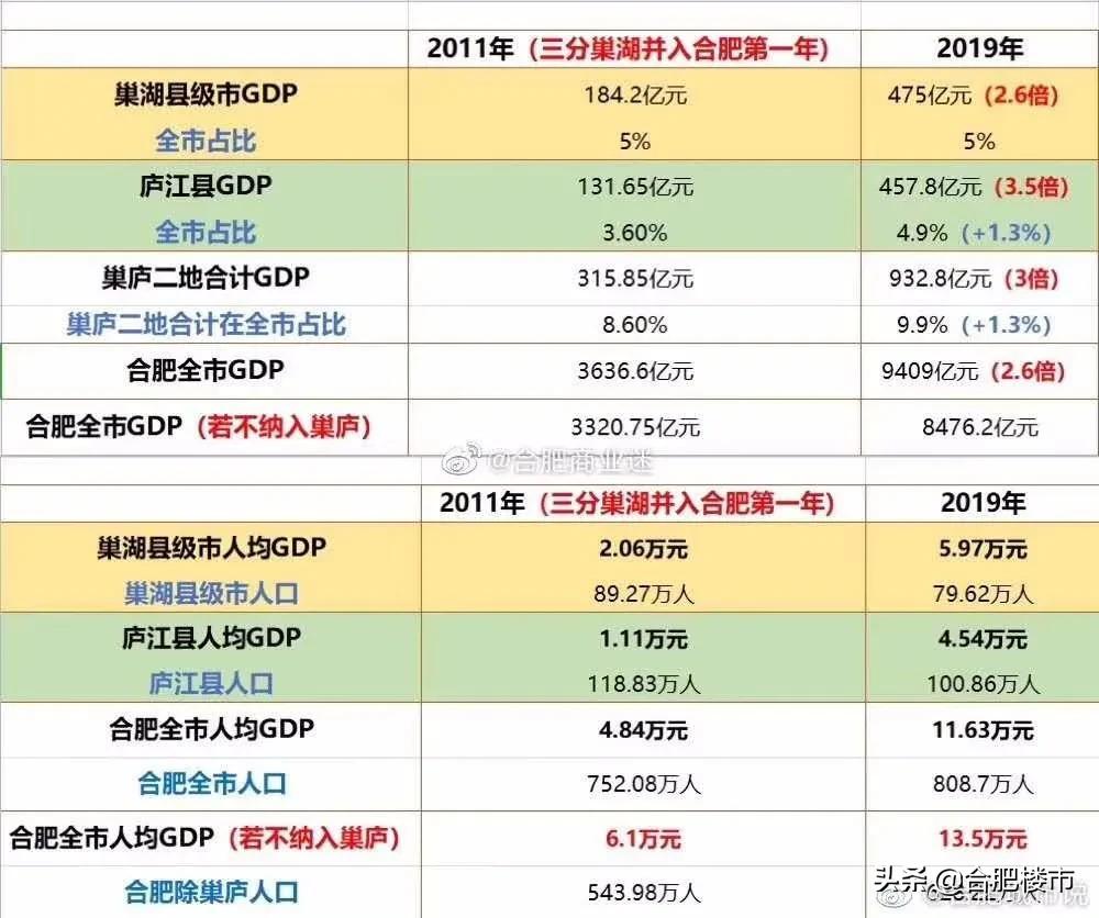 庐江县最新房价走势分析