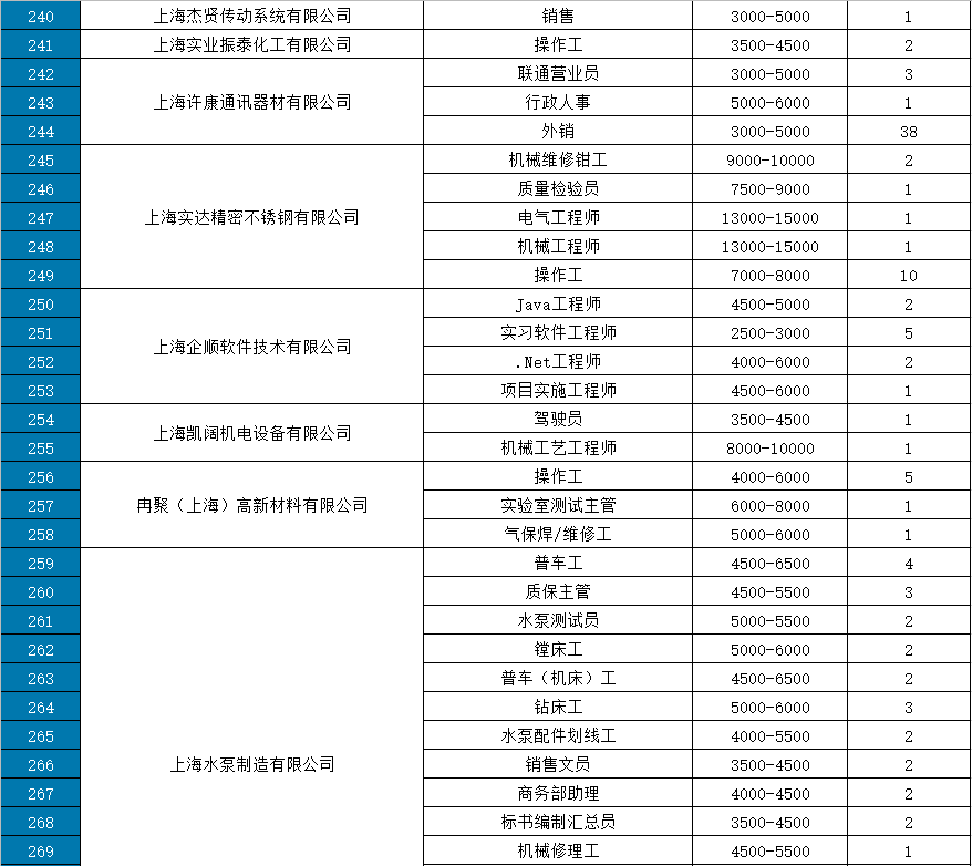 衡阳西渡最新招聘单位概览