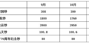 中国纪念钞最新价格表概览