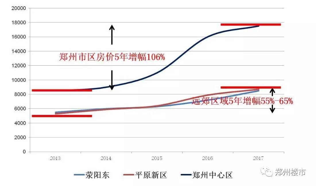 荥阳限价房最新消息，政策动向与市场反应