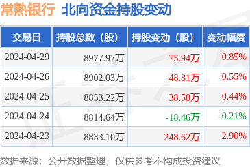 常熟银行上市最新消息，迈向资本市场的坚实步伐