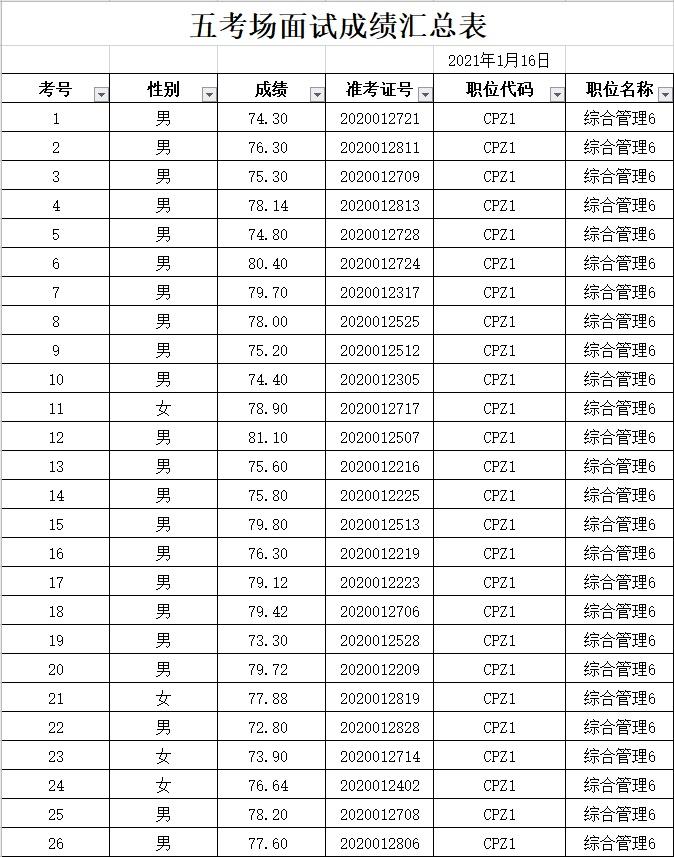 沅江最新招聘信息网——职业发展的首选平台