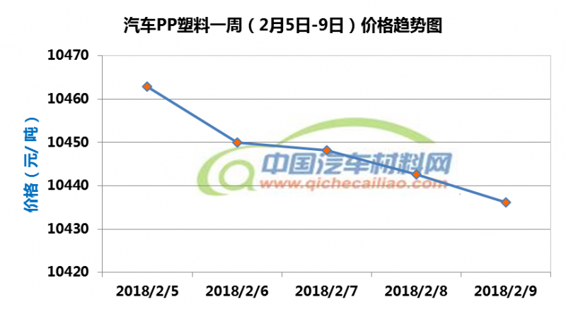 PP塑胶原料最新行情分析