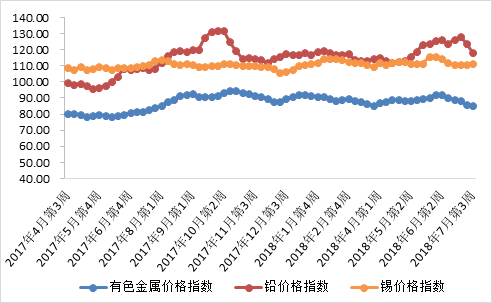 最新有色金属价格行情分析