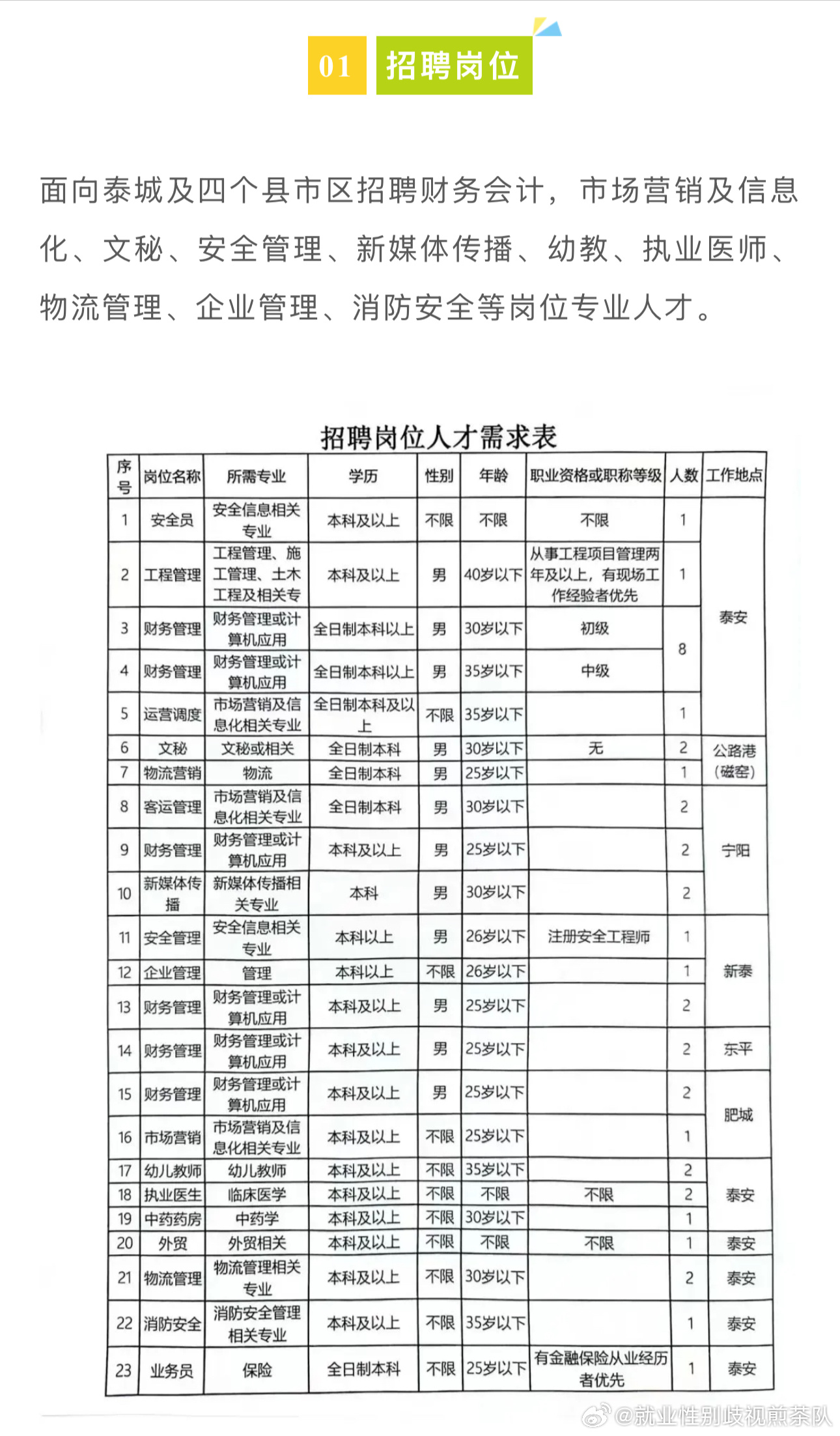 靖边县最新招聘信息概览