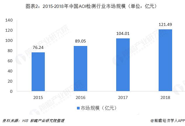 2018年台湾最新局势分析