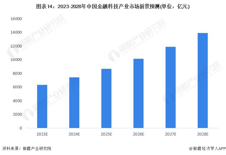 奶瓶儿理财最新消息，洞悉金融市场的变革与发展