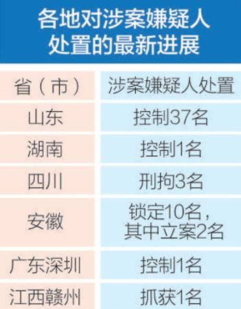 关于疫苗事件最新消息的全面解读（2017年）