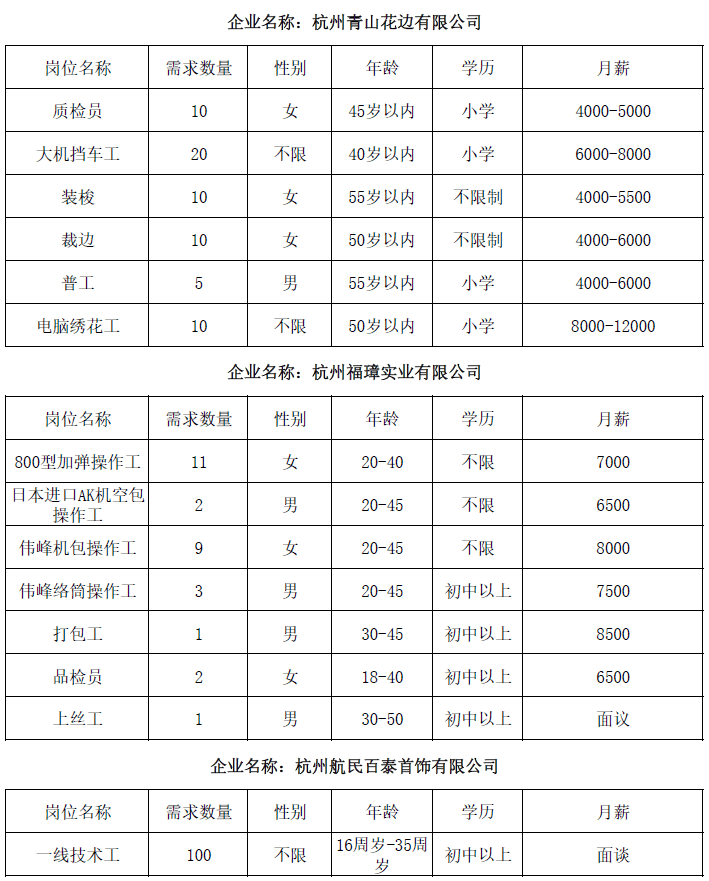 杭州萧山瓜沥最新招聘动态及职业机会展望