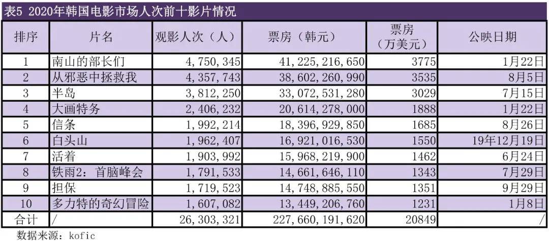 全球电影票房最新动态，探索电影产业的繁荣与变迁