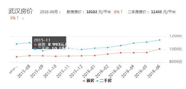 2017年湖北汉川最新房价走势及分析