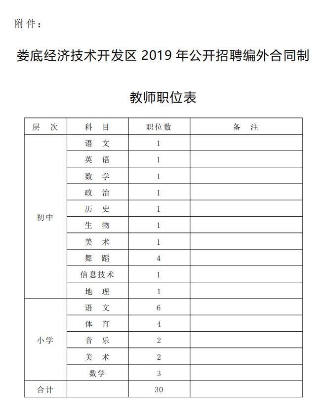 娄底开发区最新招工动态及展望