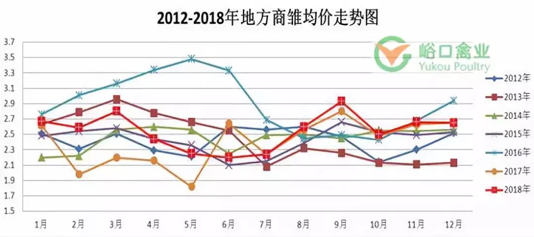 新牧网最新鸡价预测，洞悉市场动态，洞悉未来趋势