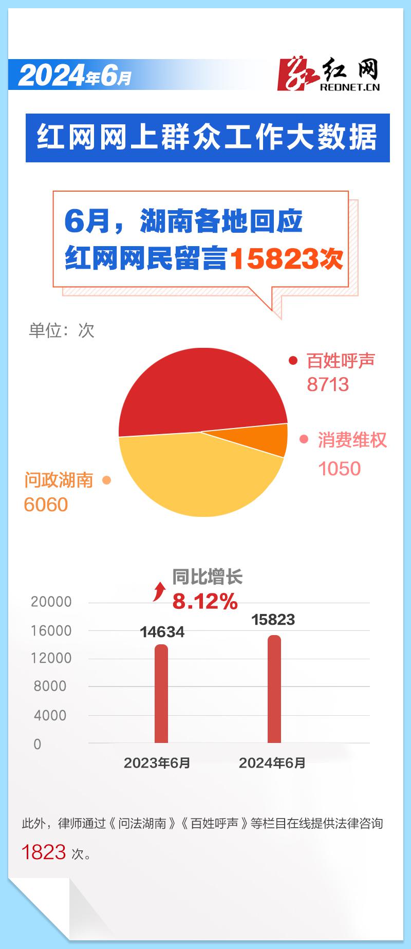 通道红网最新消息深度解析