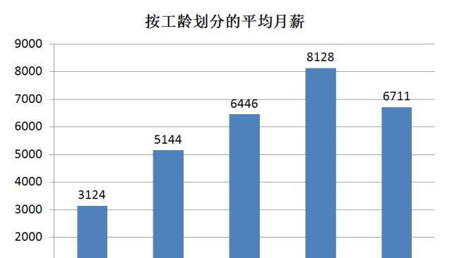 开大客车月薪究竟多少？全面解读行业薪酬