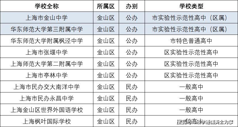 广东省重点小学排名及其教育特色