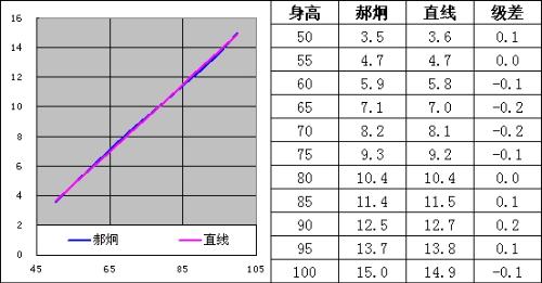 关于婴儿体重增长的探讨，8个月大婴儿体重为14斤是否正常？