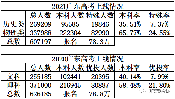 广东省2016高考文科，回顾与前瞻