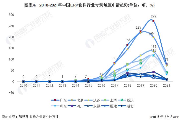 江苏科技ERP，引领企业资源规划的新时代