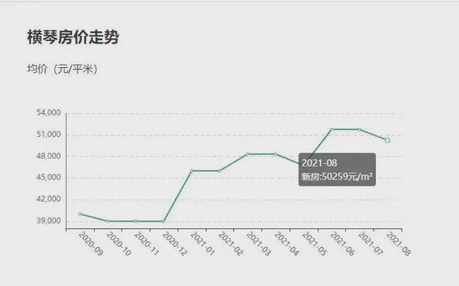 惠阳房产均价，市场走势与影响因素分析