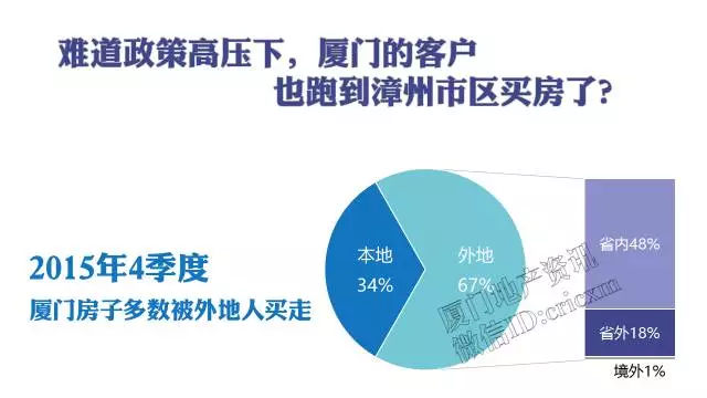 厦门房产网——探索厦门房地产的繁荣与发展