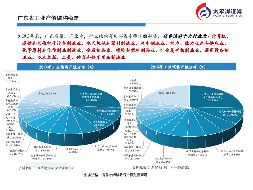 广东省无溶剂产业蓬勃发展