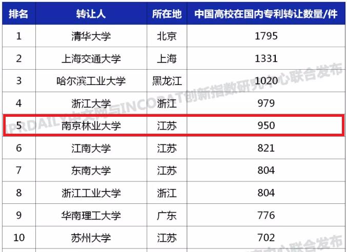 江苏科技大学排名2019，实力与声誉的双重展现