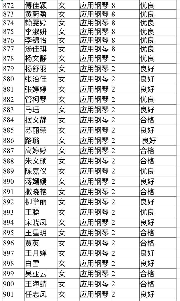 广东省音协考级曲目，音乐之旅的里程碑