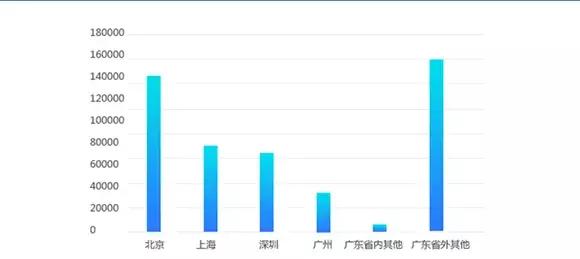 广东省人才需求现状深度解析