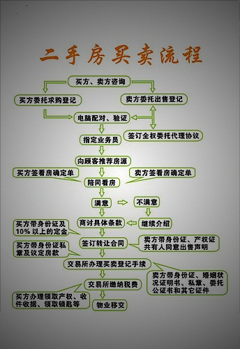 老人房产过户，流程、注意事项与法律保障