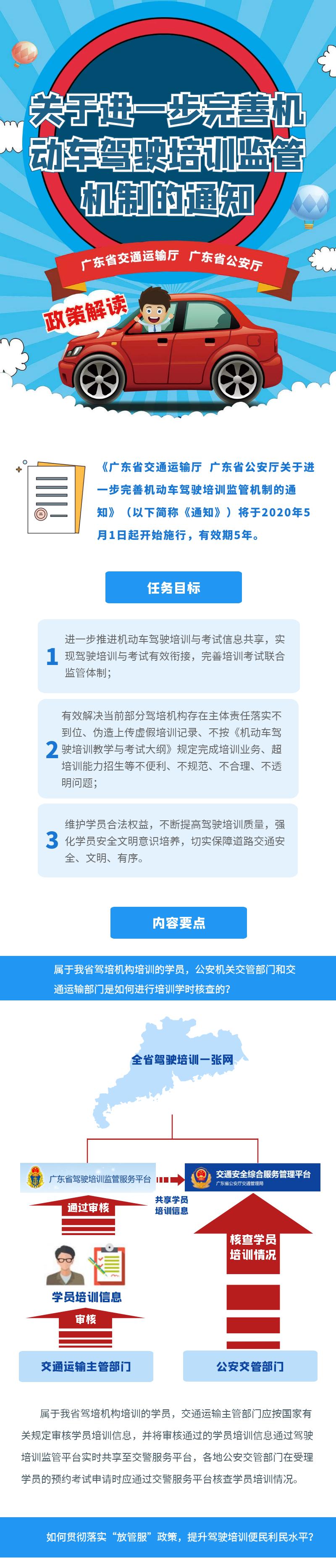 广东省机动车考试概述及影响