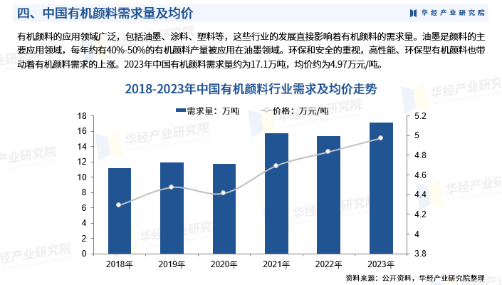 江苏高科技有机涂料价格研究