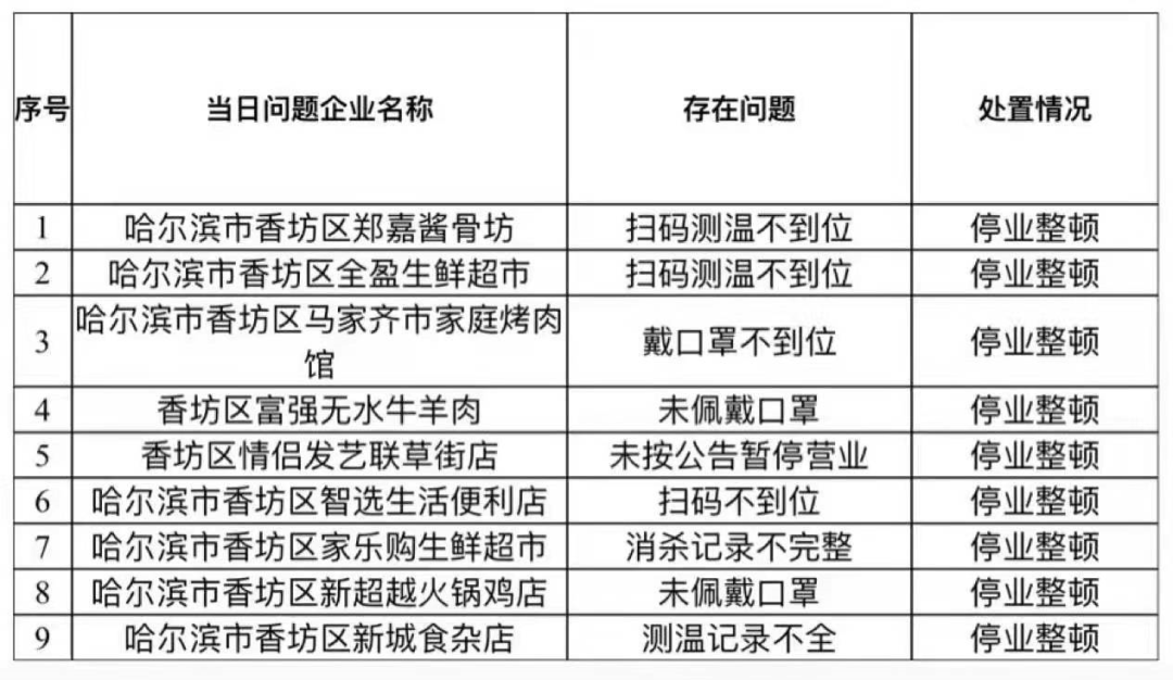 广东省校园疫情防控措施与策略