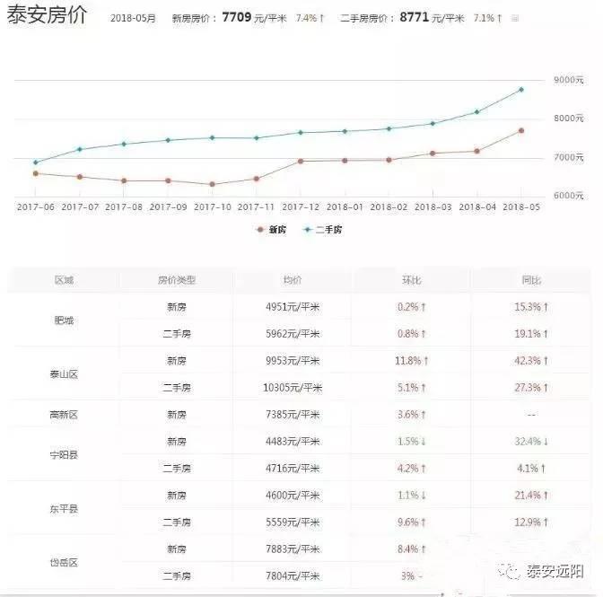 泰安房产信息深度解析