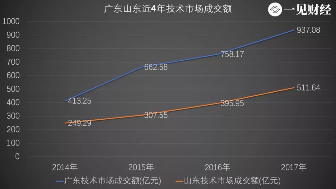 广东省零增长现象，挑战与机遇并存