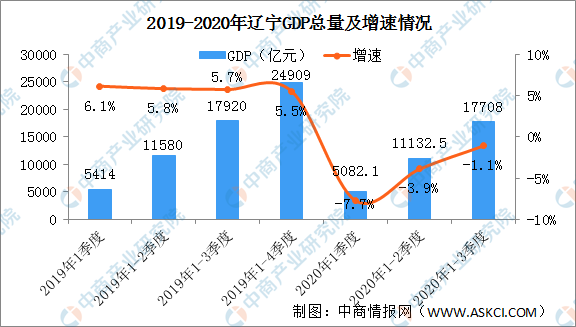 广东省与浙江省的GDP人均比较，经济发展现状与未来展望