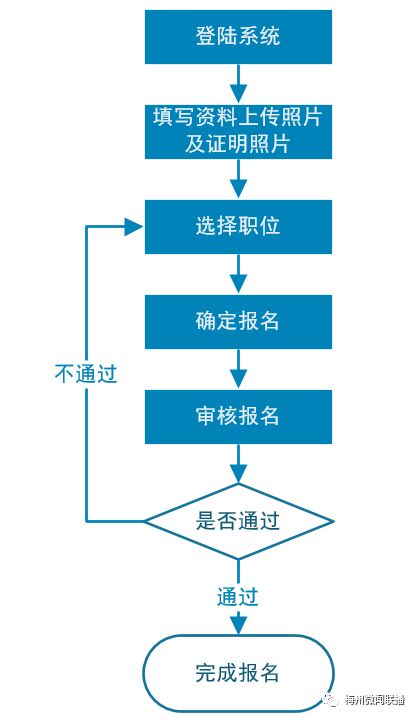 广东省定向选调生岗位，新时代的人才引擎